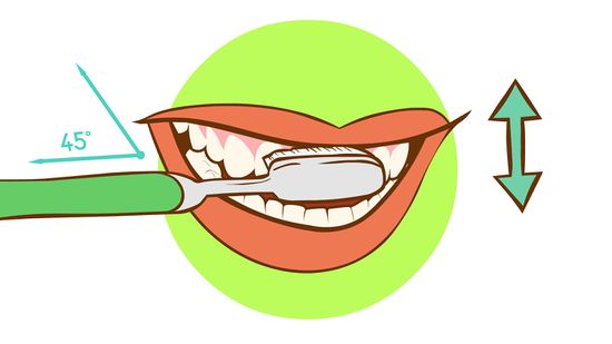 7 Langkah Sederhana Membersihkan Gusi dengan Benar